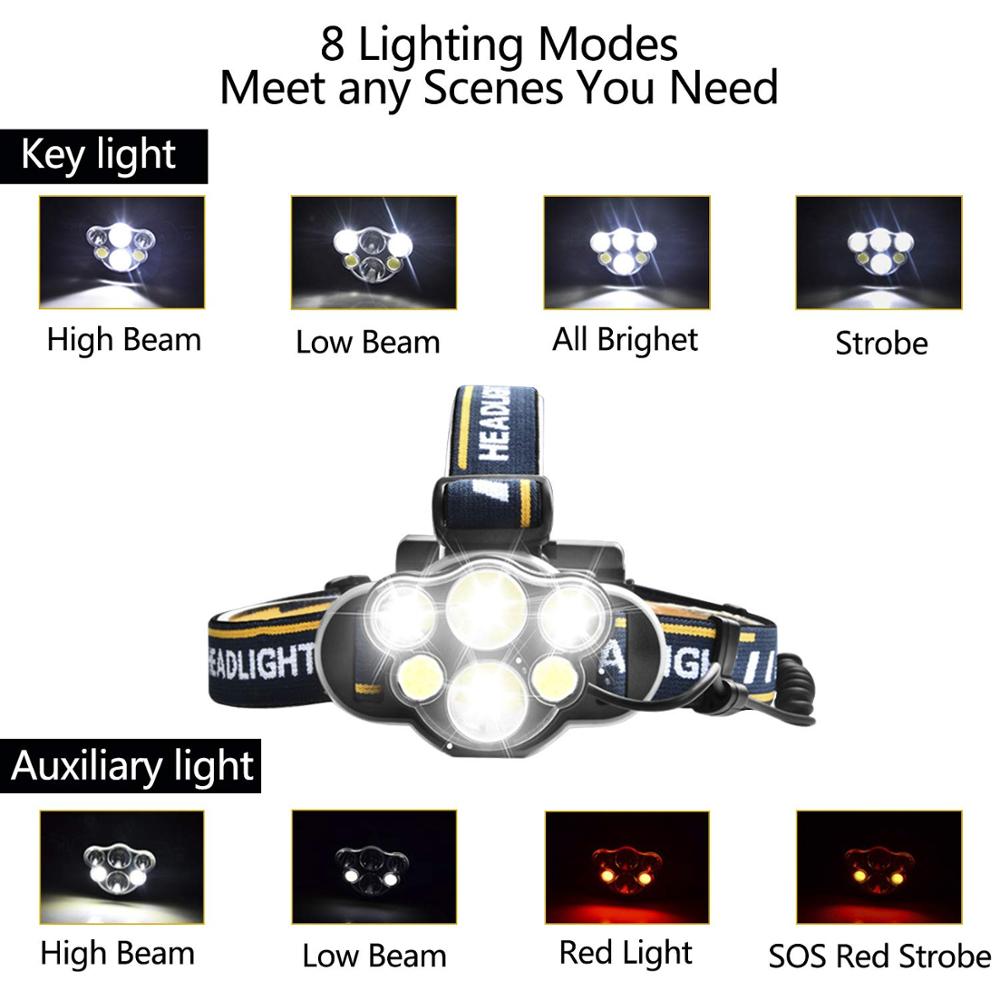 Cob Rechargeable 8-function Reclining LED Headlamp