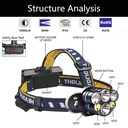 Cob Rechargeable 8-function Reclining LED Headlamp