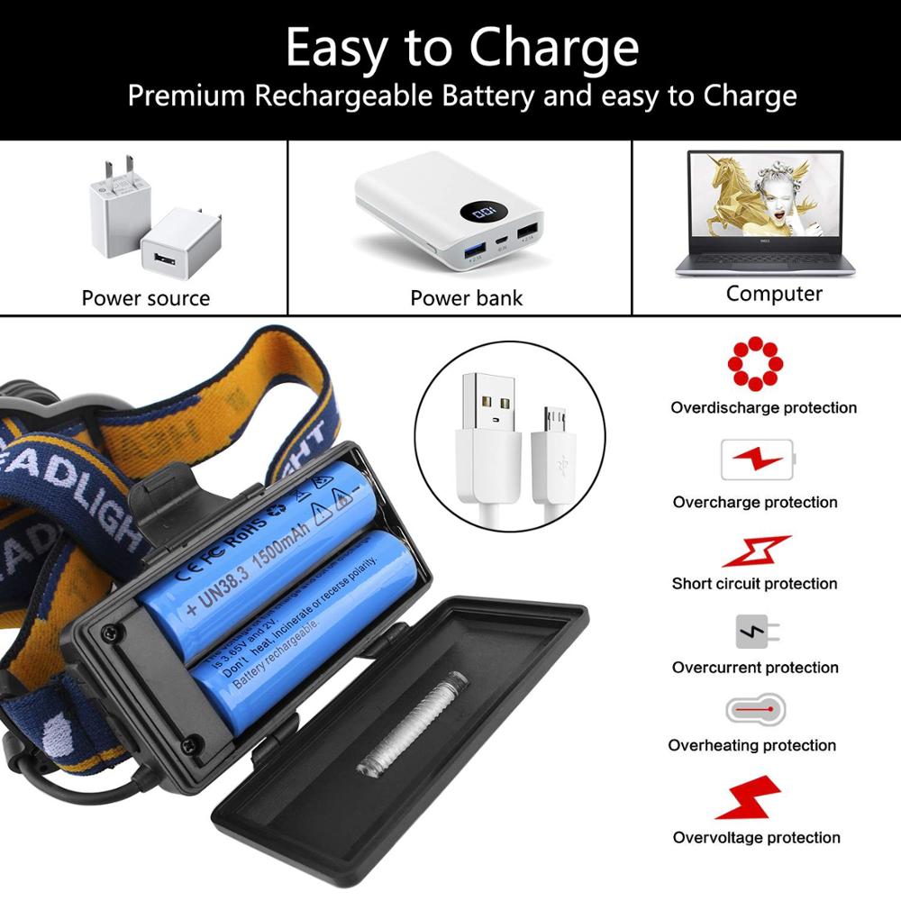 Cob Rechargeable 8-function Reclining LED Headlamp